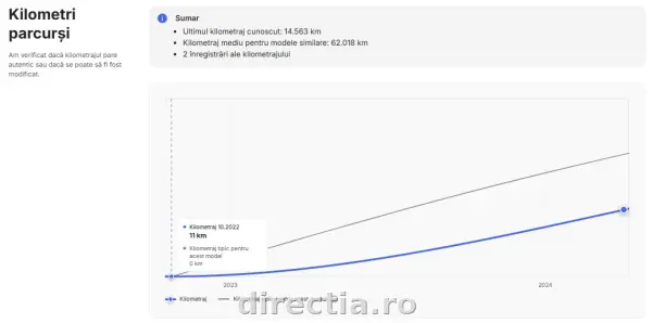 Poza anunț 29