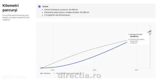 Poza anunț 38