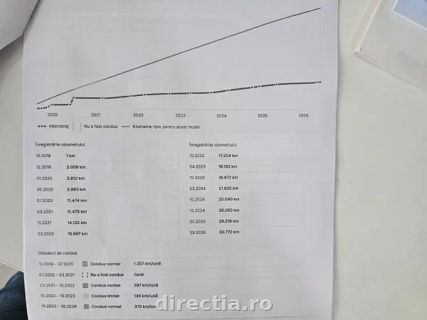 Poza anunț 36