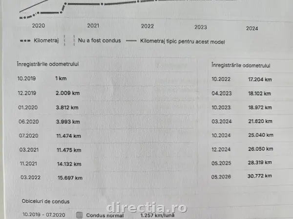 Poza anunț 37